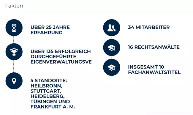 Unternehmensberatung Steuerberatung für 86368 Gersthofen - Batzenhofen, Edenbergen, Gailenbach, Hirblingen oder Peterhof, Rettenbergen